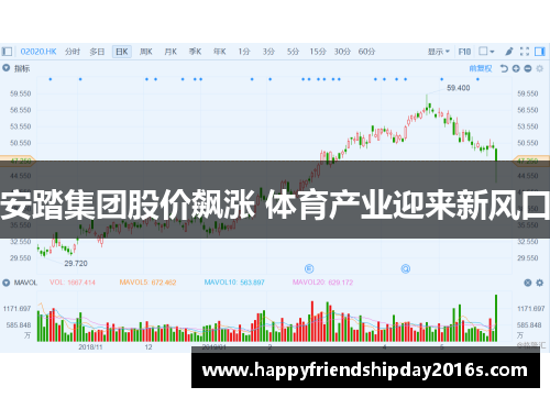 安踏集团股价飙涨 体育产业迎来新风口