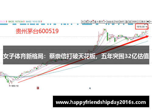 女子体育新格局：蔡崇信打破天花板，五年突围32亿估值
